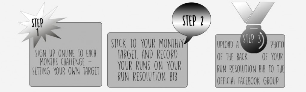 RunResolutionSteps